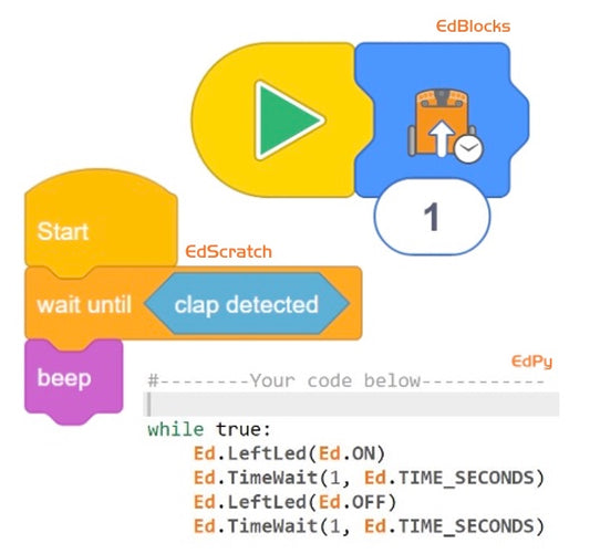 EdBlocks vs. EdScratch vs. EdPy