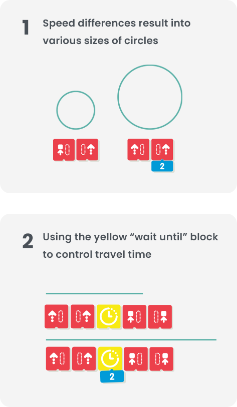 Matatalab Add-on Bundle