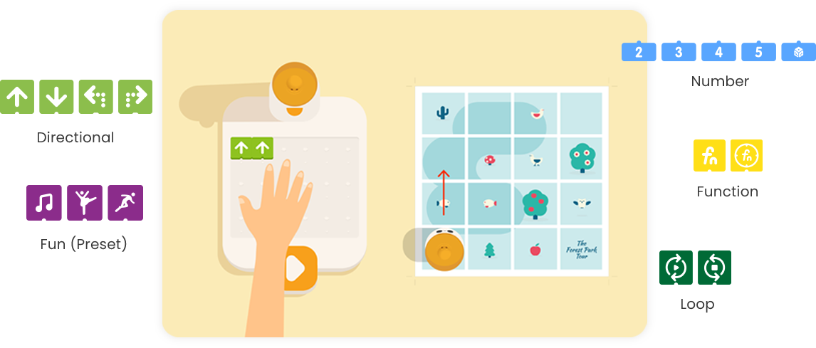 Matatalab Coding Set – Ready2STEM
