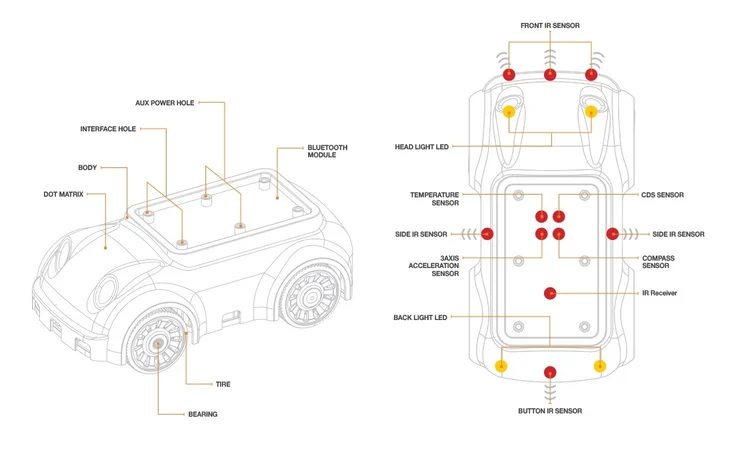 RoboLAB Autonomous Cars School Pack