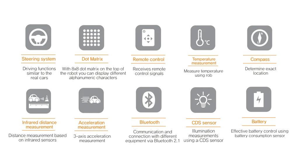 RoboLAB Autonomous Cars School Pack