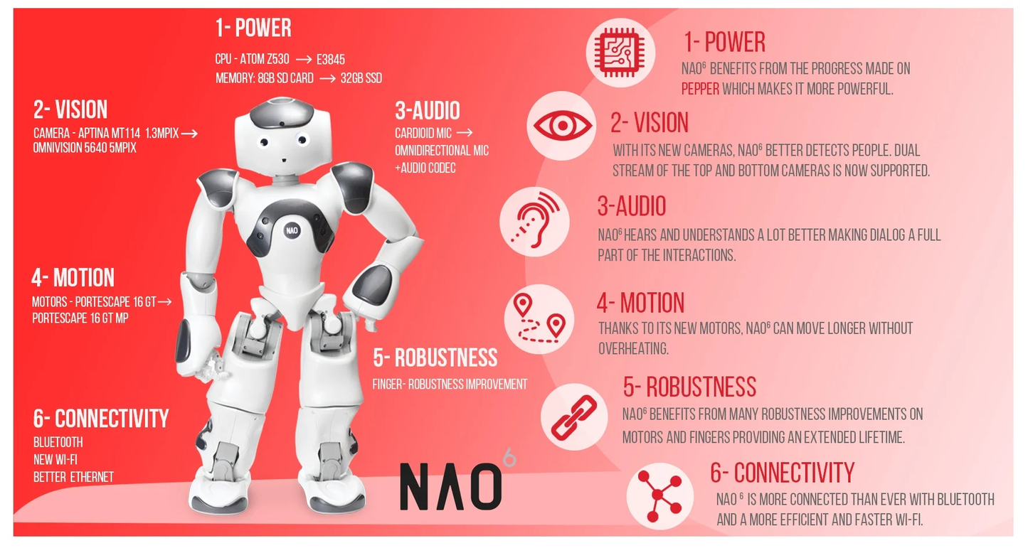 SoftBank Robotics NAO V6 Standard Edition