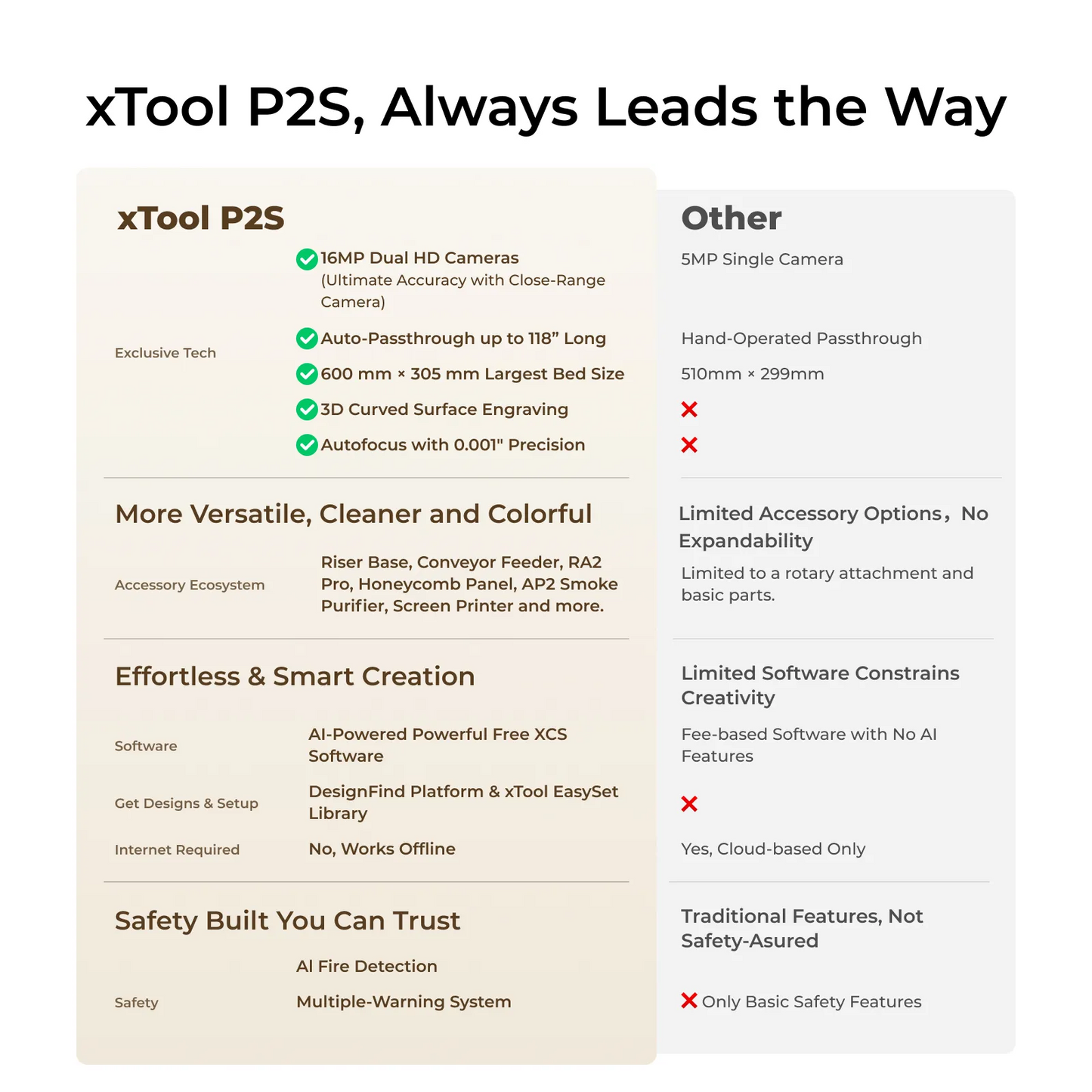 xTool P2S Educational All-in-one Bundle (including xTool Care)