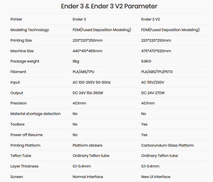 Creality Ender-3 v2